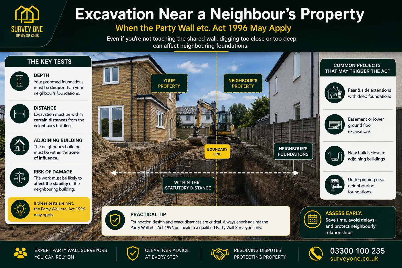 Do I Need a Party Wall Agreement? An infographic for complete party wall agreement need in case of excavation near neighbour's property in Ipswich, UK